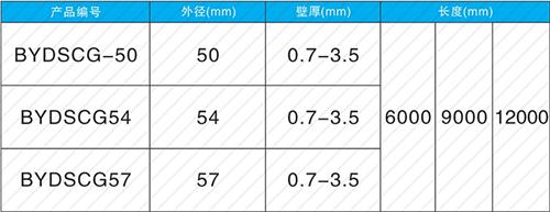 肥东套筒式声测管现货规格尺寸