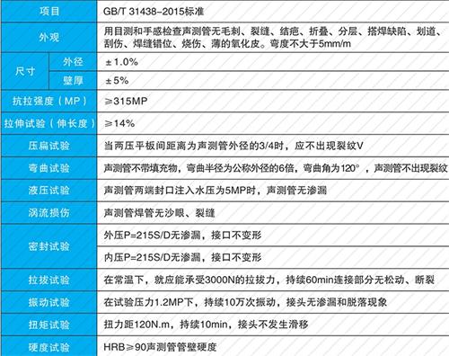 肥东套筒式声测管现货性能特点